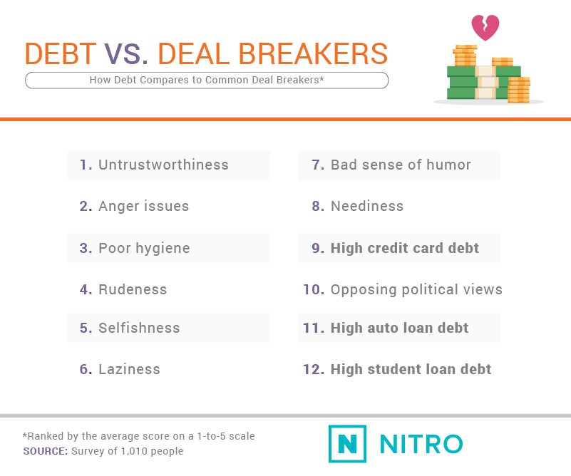 Dating-and-Debt_asset10-NITRO