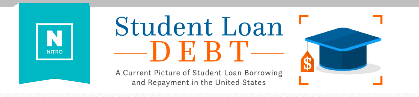 Average Student Loan Debt In The U S 2020 Statistics Nitro