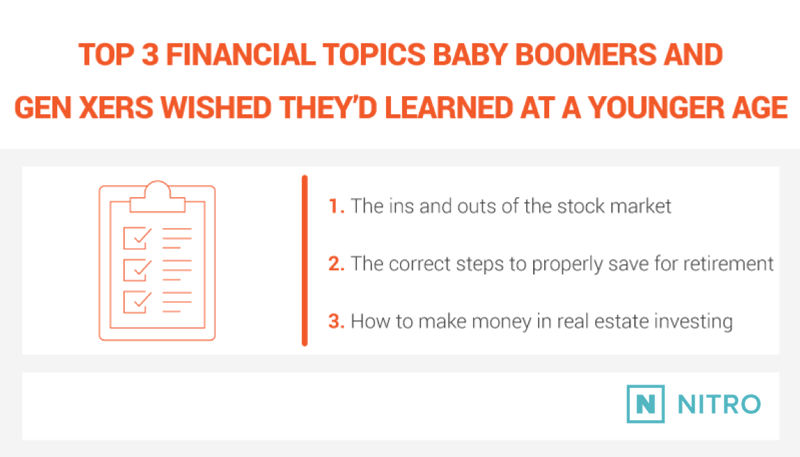 Mini-Asset-Baby-Boomers-Gen-X-Financial-Knowledge