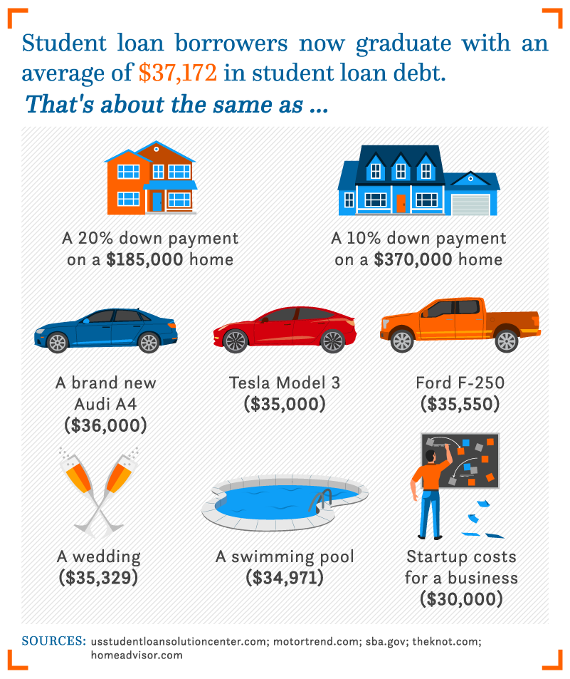 Student Debt Statistics_Asset_5 (2)
