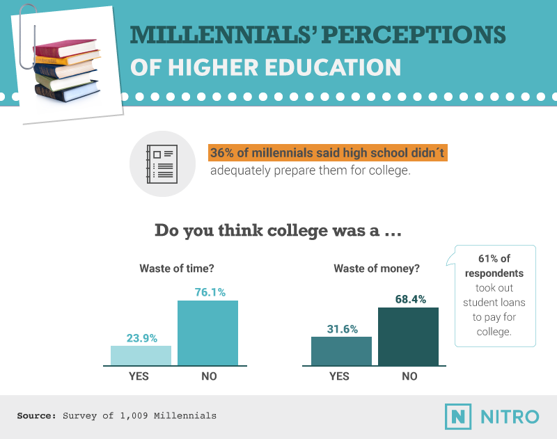 perceptions-of-higher-education