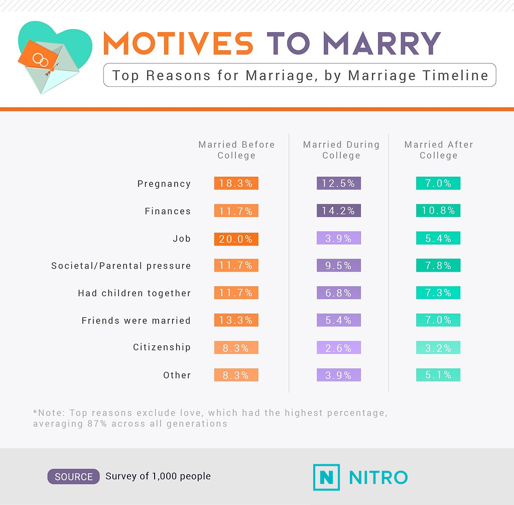 top-reasons-for-marriage-NITRO