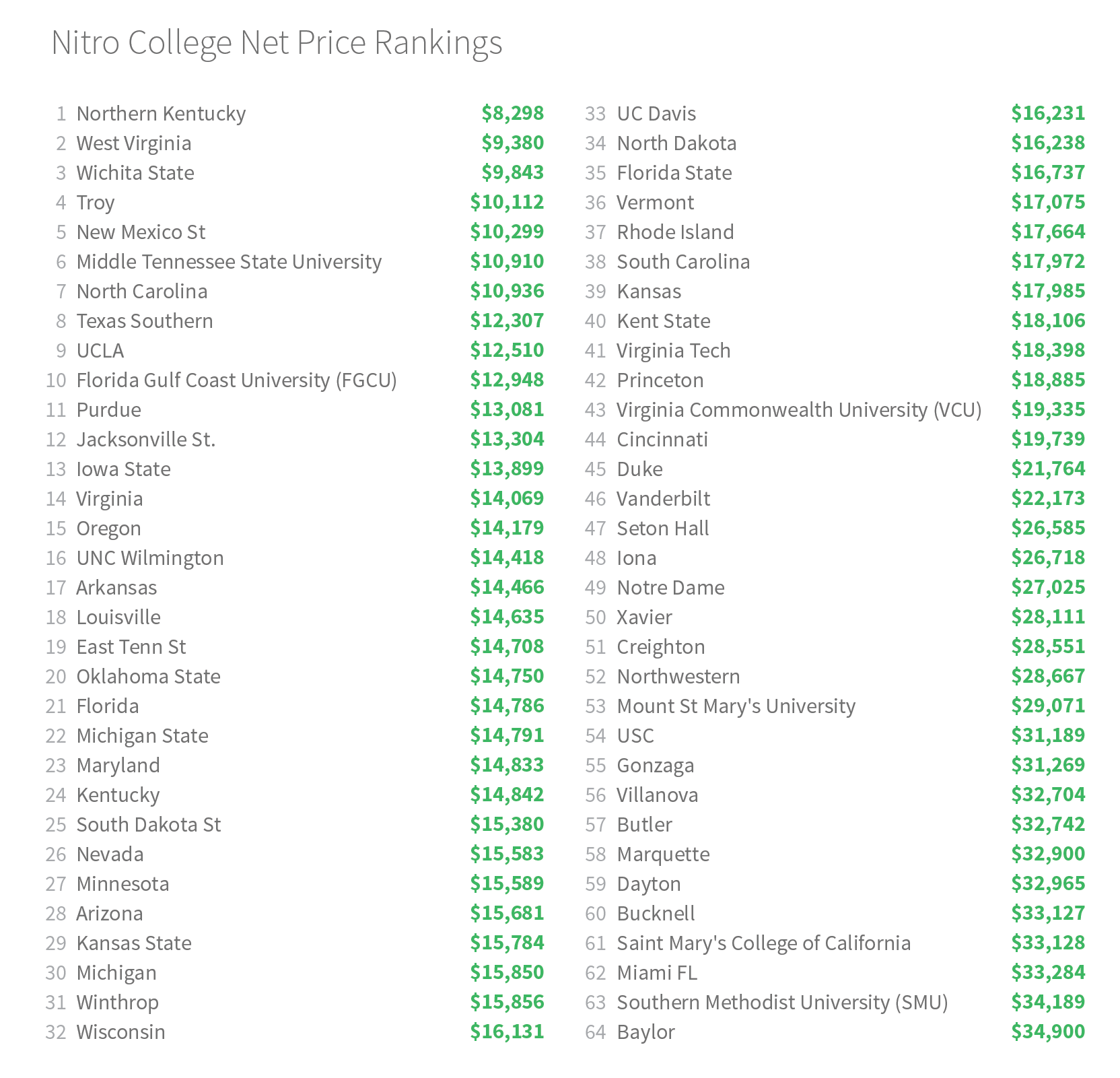 nitro-top-64-net-price (1).png